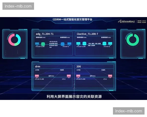 云端控制台在当前阶段深度交融 这种演进不仅节约成本还强化了容灾