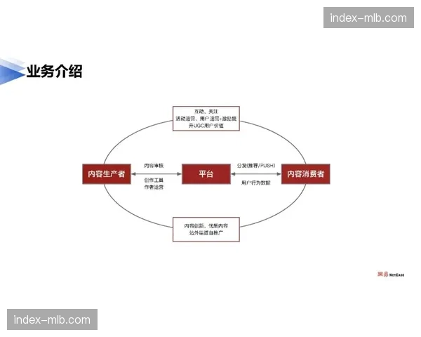 “通讯：数据分析团队如何在一周内为西汉姆联解析对手边路防守的空中球弱点”