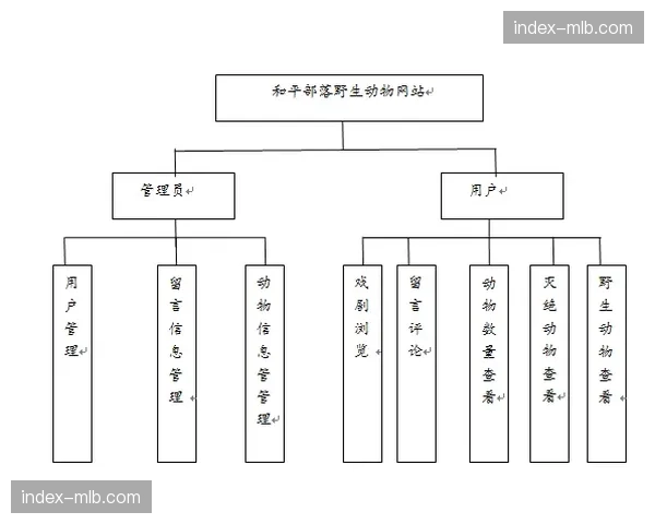 联盟球员工会就“生物识别数据归属与使用范围”与联盟管理层展开新一轮谈判